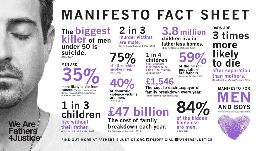 MANIFESTO FACT SHEET