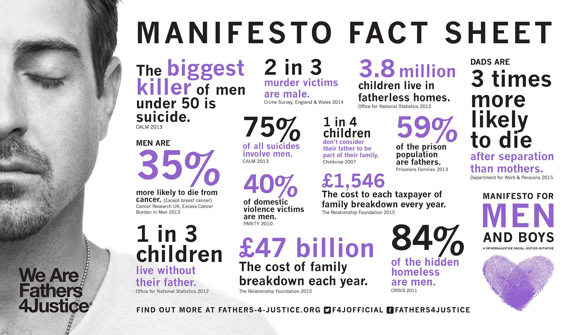 The Results of Children in Fatherless Homes